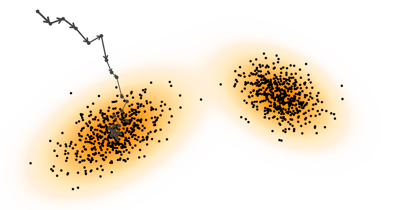 Langevin Dynamics Sampling